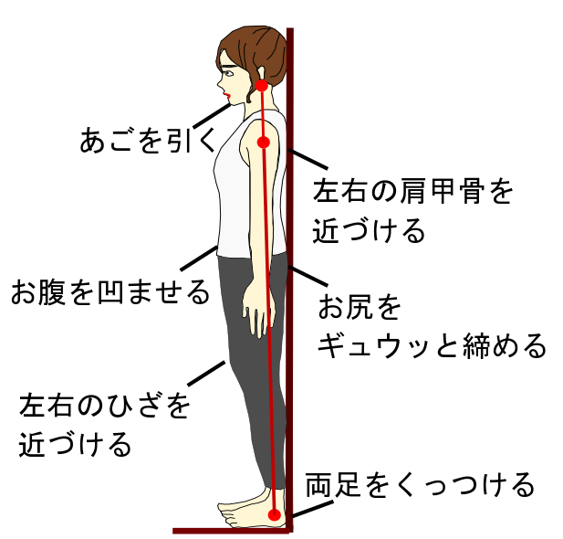 姿勢
